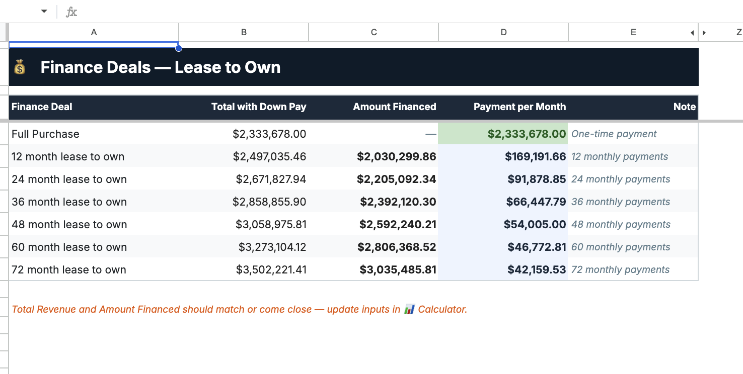 Finance Deals sheet: lease-to-own scenarios from 12 to 72 months with monthly payment breakdown